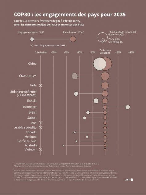 La France réinvente sa stratégie pour atteindre la neutralité carbone d'ici 2050