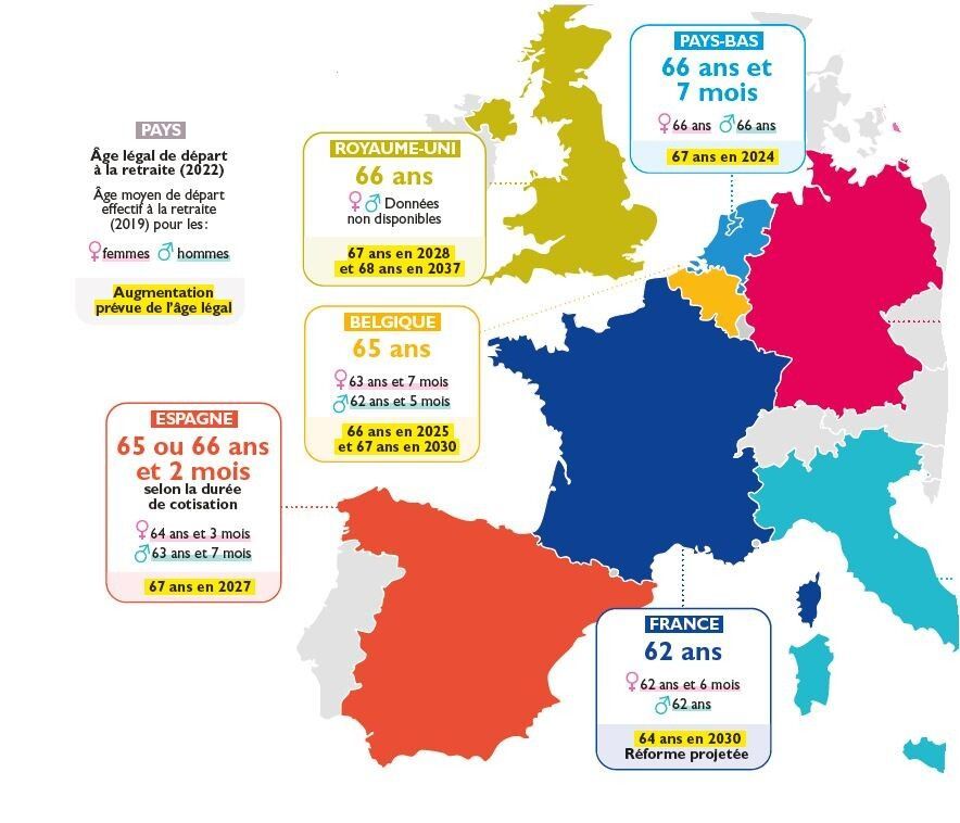 Comprendre l'âge de la retraite en Europe