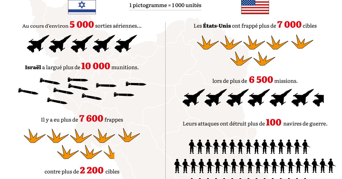 L'impact des bombardements israélo-américains sur l'Iran : une infographie révélatrice